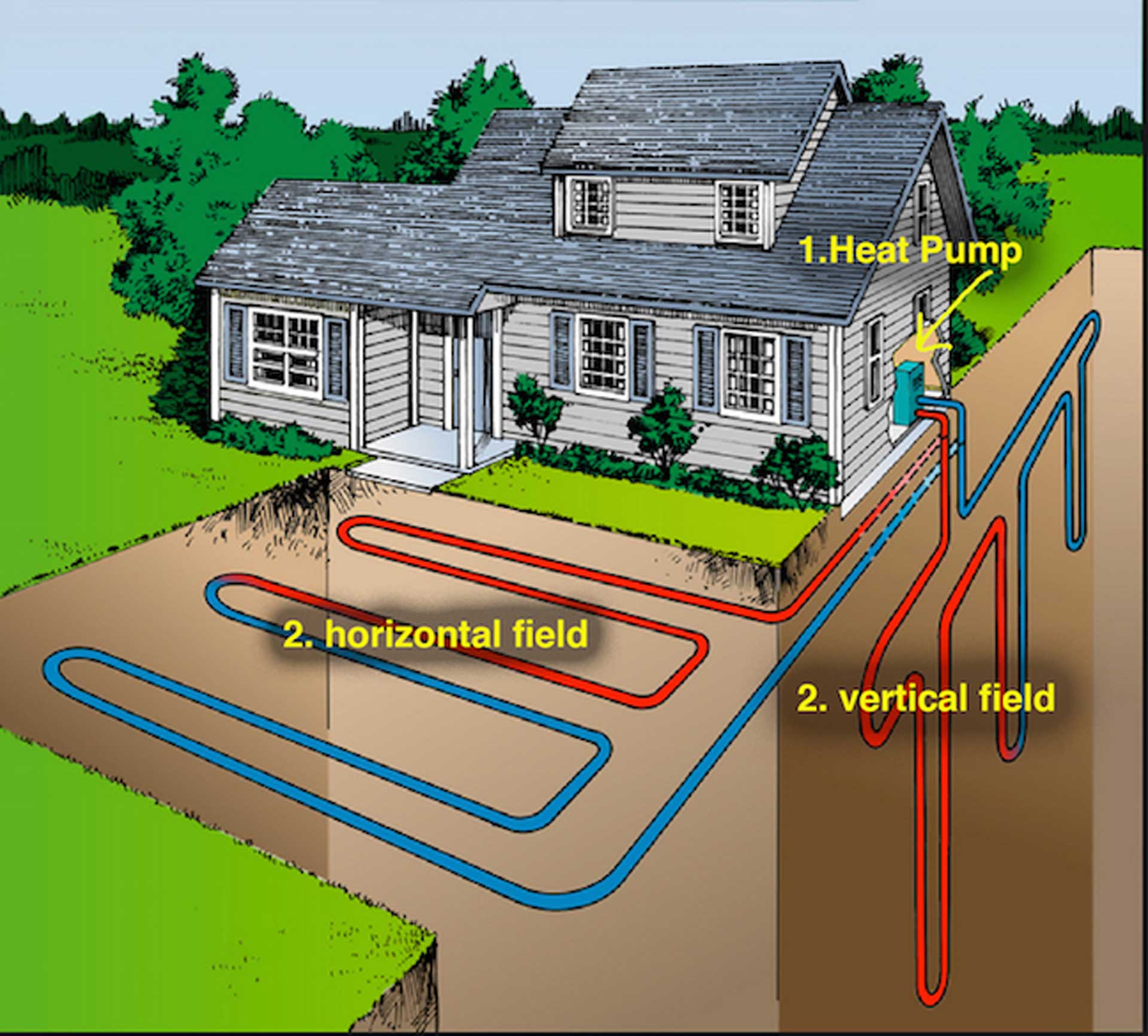 Geothermal